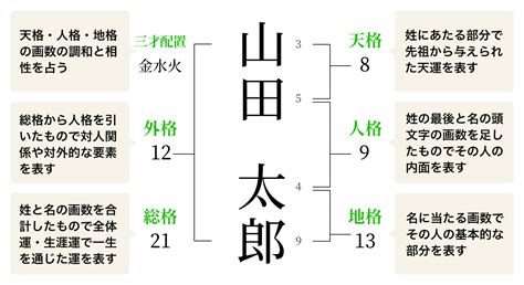 五行三才配置とは|姓名判断｜名前の画数で占う「あなたの性格・運勢」 